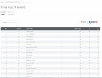 Résultats BNL Ostricourt