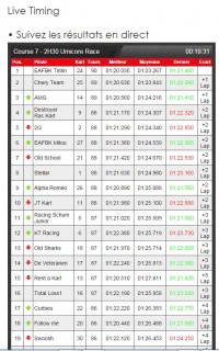 Live Timing JPR